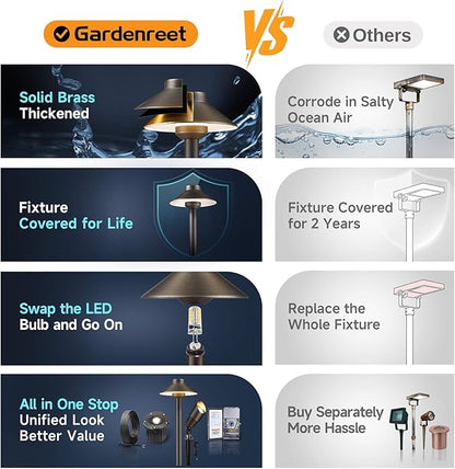 Gardenreet Low Voltage Landscape Lighting Brass - 12v Pathway Lights IP65 Waterproof, Hard Wired Path Light Outdoor, Mushroom-top Bronze for Exterior Area Patio House G4 Bulb Not Included (4 Pack)
