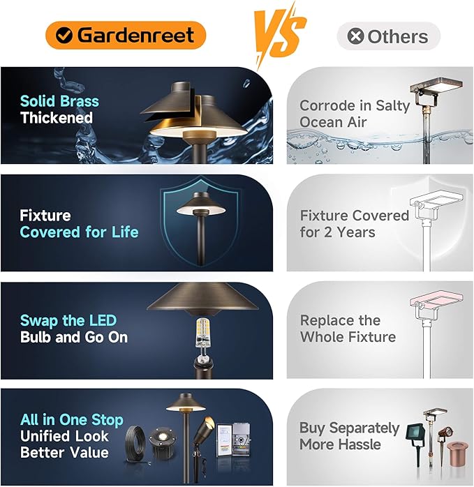 Gardenreet Low Voltage Landscape Path Light Solid Brass, 3 Color Temp Selectable Pathway Lights, LED Light Waterproof, 12V Wired Bronze for Walkway Garden with 3W 270LM G4 Bulb (12 Pack)