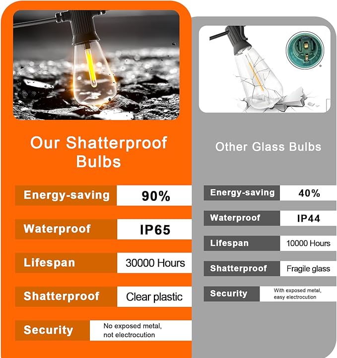 Kawaya 100 FT LED Outdoor String Lights with 50+2 Shatterproof Vintage Edison Bulbs, Dimmable IP65 Waterproof, Perfect for Yard, Porch, Deck, Balcony, Bistro, Cafe, Party