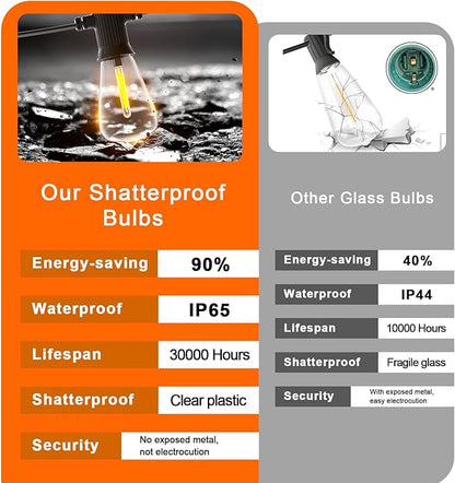 Kawaya 100 FT LED Outdoor String Lights with 50+2 Shatterproof Vintage Edison Bulbs, Dimmable IP65 Waterproof, Perfect for Yard, Porch, Deck, Balcony, Bistro, Cafe, Party