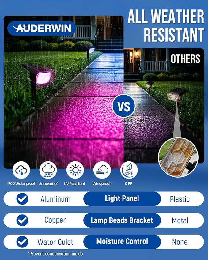 Color Changing Solar Spot Lights Outdoor, 9 Lighting Modes Colored Solar Lights Outdoor RGB, Color Light Waterproof | Lumora