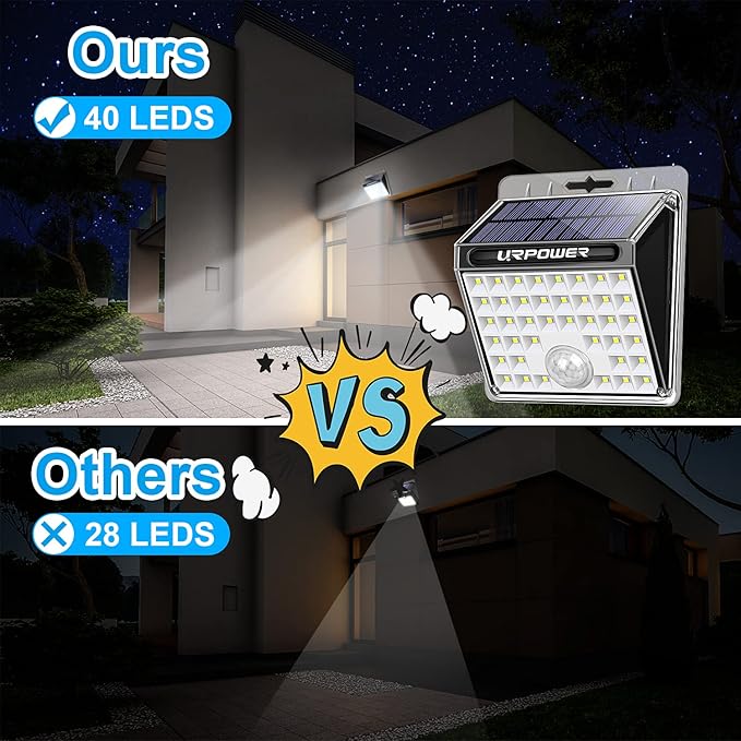 URPOWER Solar Lights Outdoor, 40 LED Motion Sensor Security Lights Solar Flood Lights Waterproof Solar Powered Outdoor Lights for Backyard, Fence, Deck, Patio, Garage (4 Pack)