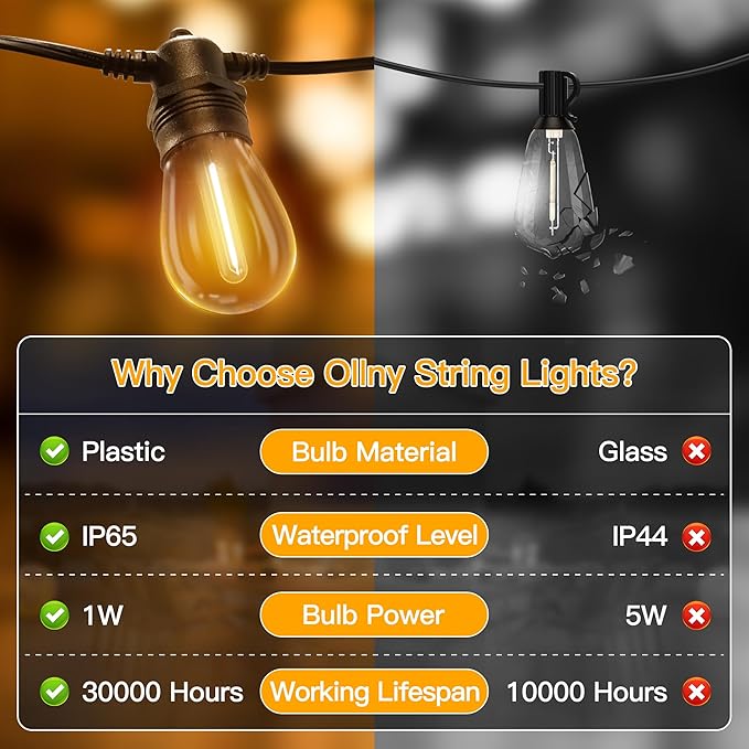 Ollny Outdoor String Lights, 25 FT Waterproof Connectable Patio Lights with 9+1 Shatterproof S14 Bulbs(1 Spare), Outside Hanging Light for Balcony, Porch, Yard, Garden, Backyard (Pack of 2)