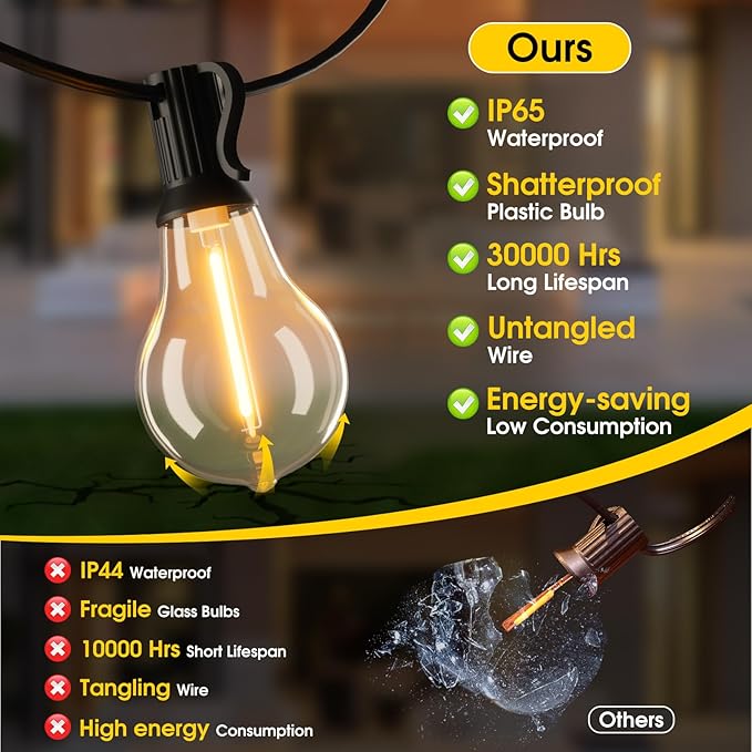 200FT(2x100FT) Outdoor String Lights, LED Patio Lights with 63 Waterproof Shatterproof A39 Dimmable Bulbs(3 Spare) | Lumora