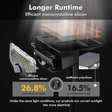 AloftSun Solar Motion Sensor Outdoor Lights,Waterproof Motion Sensor Spot Lights- 30 LED/3 Modes Solar Powered | Lumora