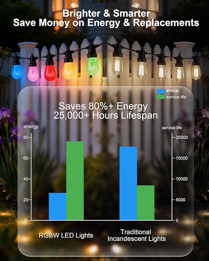 Smart Outdoor String Lights, 50FT RGB Color Changing Patio Lights with Timer, 21-Key RF Remote and Bluetooth App, IP65 Waterproof Shatterproof LED Lights for Backyard Balcony Garden Party Decor