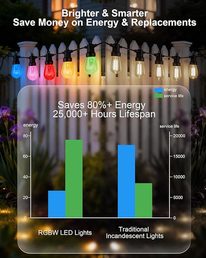 Smart Outdoor String Lights, 50FT RGB Color Changing Patio Lights with Timer, 21-Key RF Remote and Bluetooth App, IP65 Waterproof Shatterproof LED Lights for Backyard Balcony Garden Party Decor
