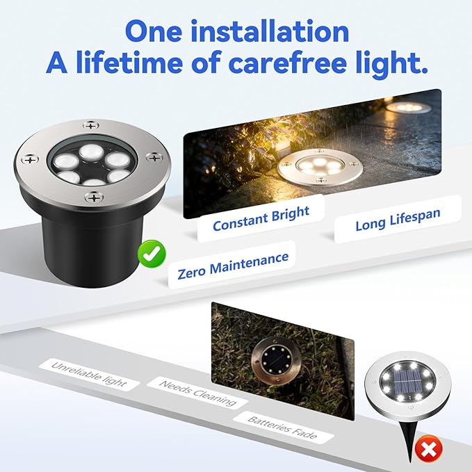 JESLED Low Voltage Landscape Lights, 6W LED Well Lights IP67 Waterproof, 3000K Warm - Outdoor Lighting Accessory | Lumora