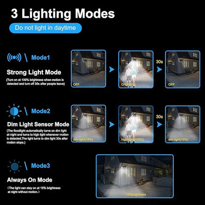 Solar Lights Outdoor with Motion Sensor, 2500LM 167 LED Security Lights with Remote Control, 270° Wide Angle Flood Wall Lights with 3 Modes, LED Flood Light for Garage Yard Entryways Patio