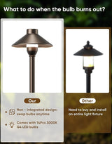 PARTPHONER Low Voltage Landscape Lighting 12-Pack, Aluminum 12V Pathway Lights with G4 Bulbs, Waterproof Oil Rubbed | Lumora