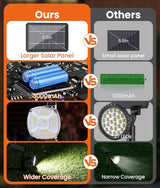 Solar Spotlights Outdoor Waterproof IP67,Cool White LED Floodlight,4 Pack,360°Adjustable Prowered Panel,3 Lighting | Lumora