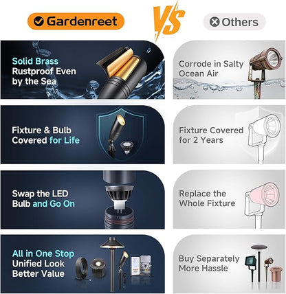 Gardenreet Die-Cast Brass Spot Light Outdoor - 12V LED Uplighting Waterproof, Low Voltage Landscape Lights Direct Wire, Black for Fence Fountain with Warm White MR16 Replaceable Bulbs (12 Pack)
