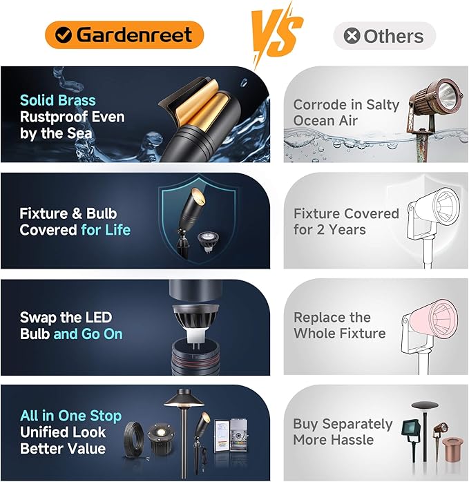 Gardenreet Low Voltage Spotlight LED - 12V Black Outdoor Light Fixture Weather Proof, Brass Landscape Lights | Lumora
