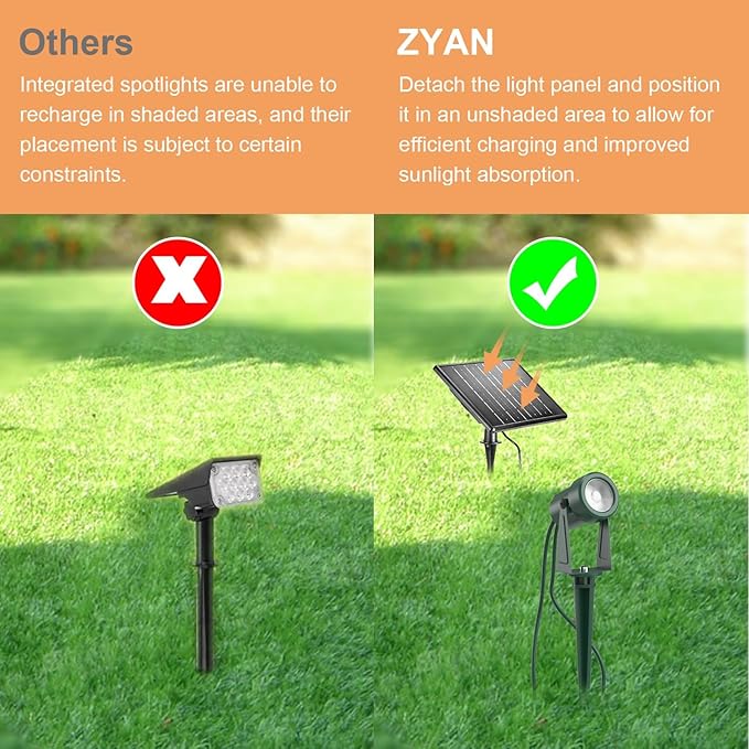 ZYAN Solar Landscape Spotlights Outdoor, Auto On/Off & IP65 Waterproof, LED Spot Lights for Garden, Pathway, Tree | Lumora