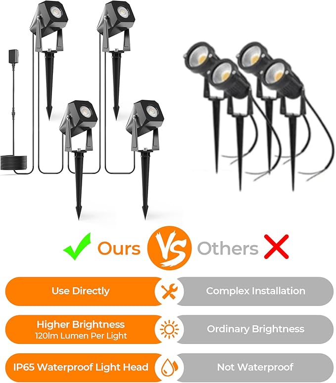 Outdoor Landscape Lighting, 4 Pack Outdoor Spotlights, LED Landscape Lights for House Yard Garden Lawn Tree Fence | Lumora