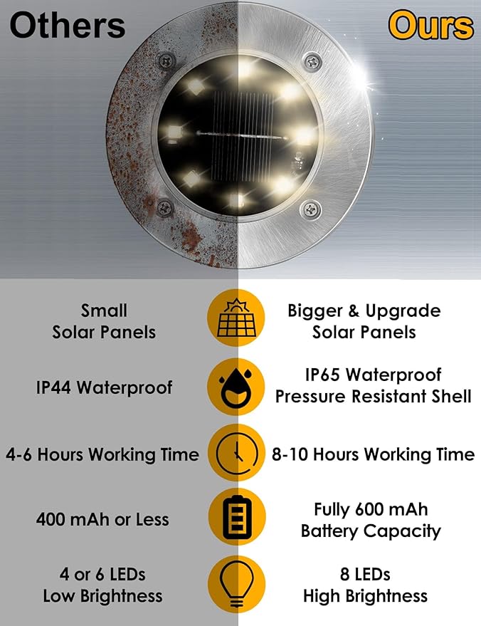 Solar Ground Lights for Outdoor Garden – 8 LED Waterproof Disk Lights, Warm White In-Ground Landscape Lighting for | Lumora