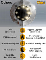 Solar Ground Lights for Outdoor Garden – 8 LED Waterproof Disk Lights, Warm White In-Ground Landscape Lighting for | Lumora