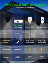 Solar Outdoor Lights - 4000Lm 268 LED Motion Sensor Lights Outdoor, IP65 Waterproof Led Security Lights Bright | Lumora