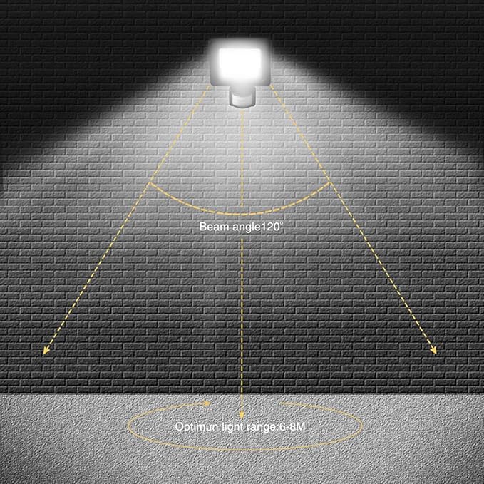 Motion Sensor Flood Light Outdoor,10W Security Light, IP66 Waterproof Outdoor Light,1000LM,6500K Motion Security | Lumora