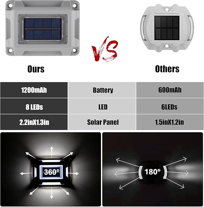 Solar Deck Lights Driveway Dock Lights- 8 Packs Waterproof 1200mAh Solar Powered Outdoor LED Aluminum Dock Lighting | Lumora