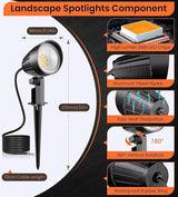 MEIKEE 7W 800lm Low Voltage Landscape Lights, 12V 24V LED Landscape Lighting with Connectors, 2700K IP66 Waterproof | Lumora