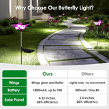 Outdoor Solar Lights for Yard, Self Swing Purple Solar Butterfly Lights, 1800mAh Waterproof Garden Lights Auto | Lumora