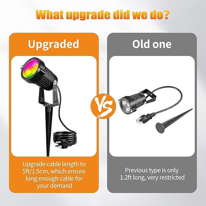 OurLeeme Lawn Flood Light Stake, 2-in-1 Waterproof Outdoor Remote Control Landscape Lighting Spotlight Wall Light | Lumora