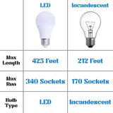 HLO Lighting C7 Light Strings | 25' White Cord with 12" Socket Spacing, E12 C7 Christmas Light Stringer | Lumora