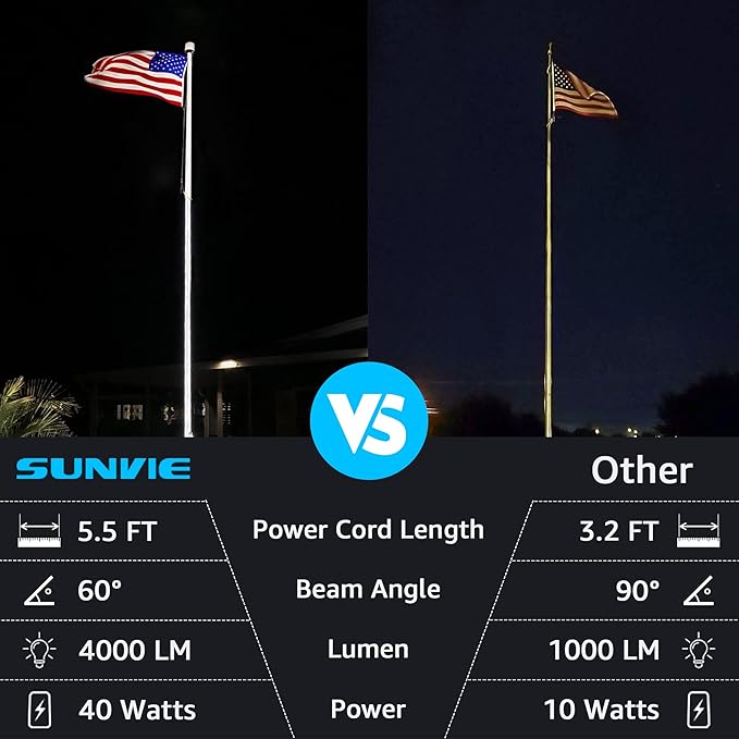 SUNVIE LED 40W Spot Lights Outdoor 5000K Daylight White Plug in Flag Pole Light 120V Ultra Bright Landscape Spotlights for Yard House Tree Lawn Signage Outdoor Spotlight with Stake & 5.5FT Cord