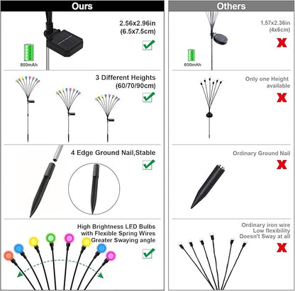 Swaying Solar Firefly Lights Outdoor, 8 Modes RGB Color Changing Firefly Swaying Solar Garden Lights for Outside Christmas Yard Patio Pathway Plant Landscape Garden Decor Multicolor(4 Pack)