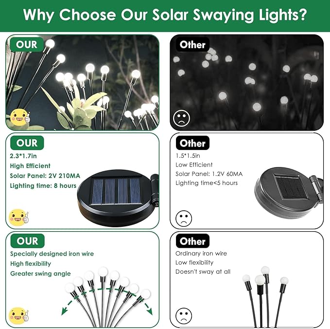 BOSSERN 2025 Solar Lights Outdoor Waterproof, 4 Pack Solar Garden Lights, Firefly Light Outdoor Waterproof, Twinkle | Lumora