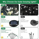 BOSSERN 2025 Solar Lights Outdoor Waterproof, 4 Pack Solar Garden Lights, Firefly Light Outdoor Waterproof, Twinkle | Lumora