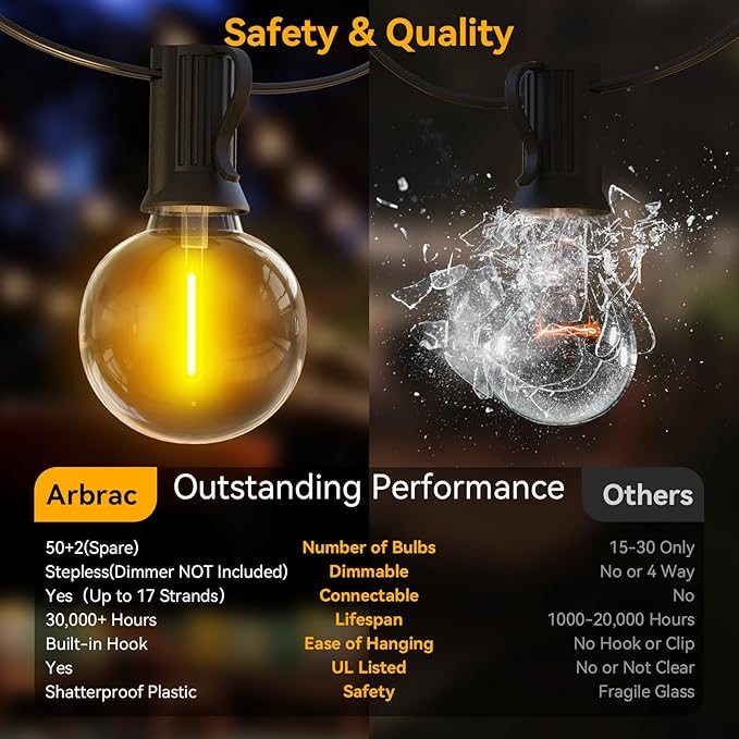 100ft Outdoor String Lights Waterproof/Connectable/Dimmable with 52 LED Shatterproof Bulbs,2-Pack 50ft UL Listed | Lumora