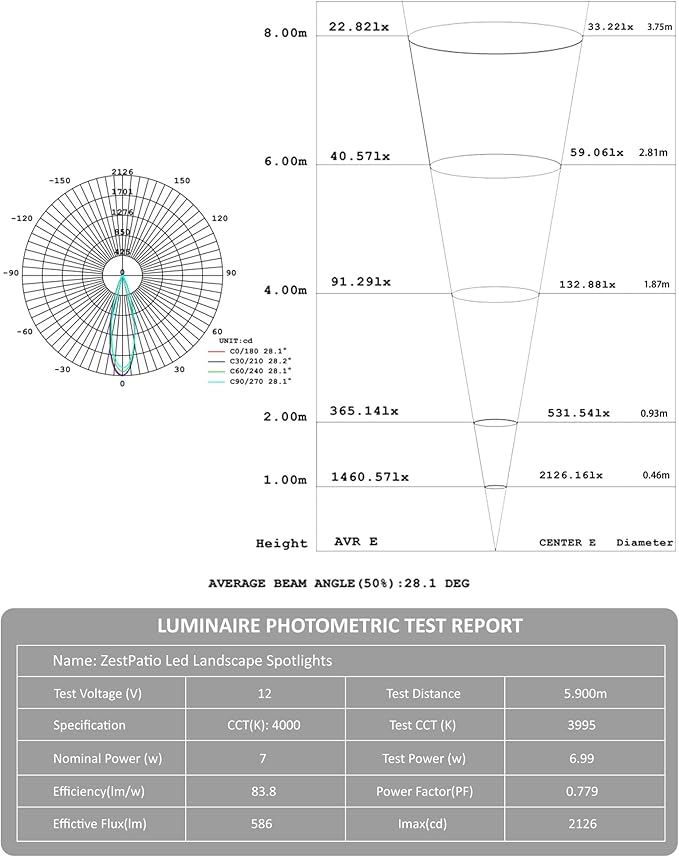 LED Landscape Spotlights, 7W 5CCT Wired Uplighting Outdoor with Adjustable Beam Angle, 12V Low Voltage Spot Lights | Lumora