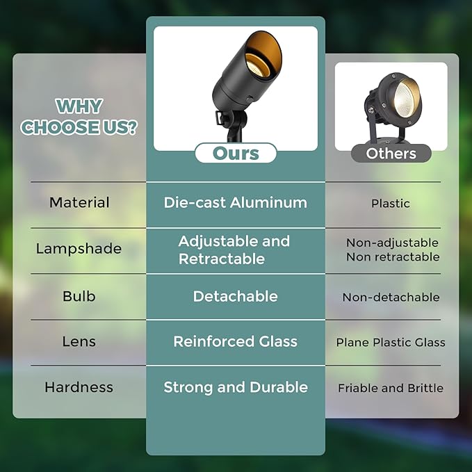 Gardencoin Low Voltage Landscape Spotlight, 12V LED Outdoor Landscape Lighting, Landscape Spot Lights Wired for | Lumora