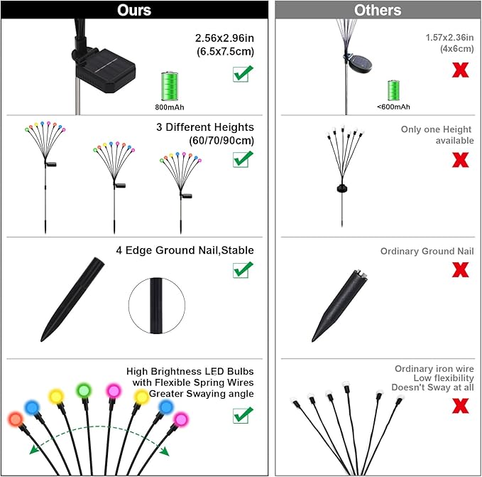 Swaying Solar Lights for Outside, 8 Mode RGB Color Changing Firefly Outdoor Waterproof, Swaying Solar Garden Lights | Lumora