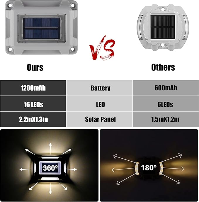 Solar Deck Lights Driveway Dock Lights- 8 Packs Waterproof 1200mAh Solar Powered Outdoor LED Aluminum Dock Lighting | Lumora