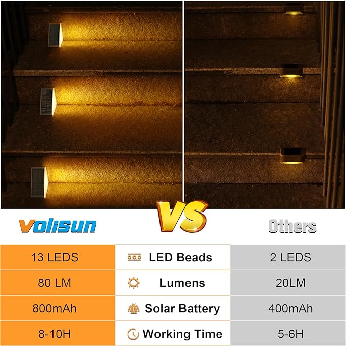 VOLISUN Solar Step Lights Outdoor Waterproof, LED Outdoor Stair Lights, Solar Step Light for Outside, Warm&Cool White Deck Light Decor for Stair,Front Porch and Patio(Gray,6 Pack)