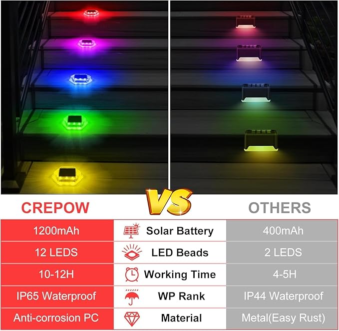 Solar Deck Dock Step Lights- 12 Packs Waterproof 1200mAh Auto ON/Off LED Solor Powered Stair Lights for Outdoor Garden, Patio, Pathway, Walkway, Driveway (Red & Green & Blue)