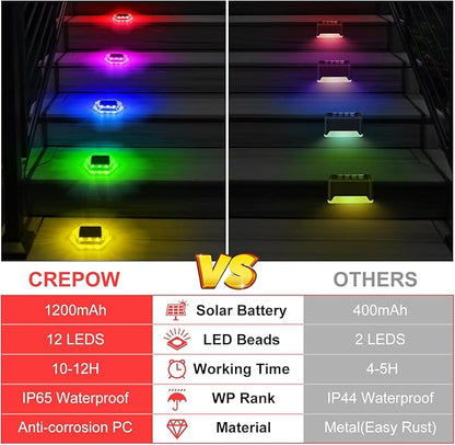 Solar Deck Dock Step Lights- 8 Packs Waterproof 1200mAh Auto ON/Off LED Solor Powered Stair Lights for Outdoor Garden, Patio, Pathway, Walkway, Driveway (Red & Green & Blue)