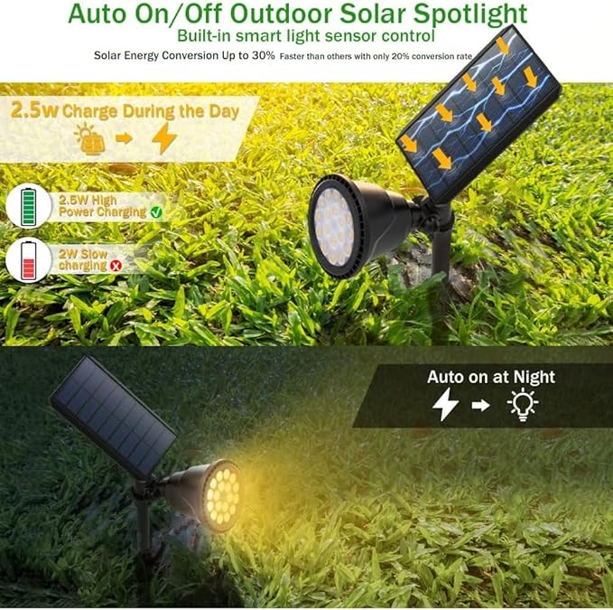 Solar Spot Lights Outdoor, Waterproof Solar Landscape Spotlights 18 LED 2-in-1 Uplights Adjustable Flag Pole Lights | Lumora