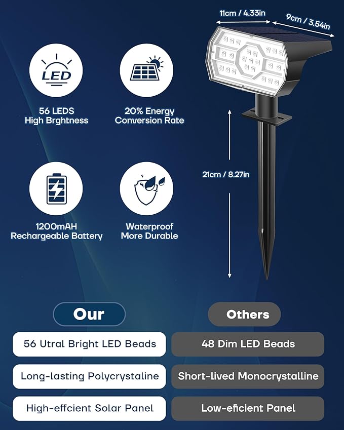 Solar Multicolor Lights Outdoor, 7 Lighting Modes Solar Light Outdoor Waterproof IP68, Color Changing RGB Powered | Lumora