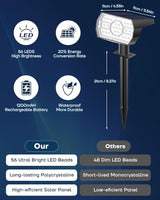 Solar Multicolor Lights Outdoor, 7 Lighting Modes Solar Light Outdoor Waterproof IP68, Color Changing RGB Powered | Lumora