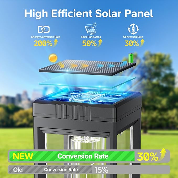 WdtPro 8 Pack Bright Solar Pathway Lights Outdoor, Solar Powered Garden Lights Waterproof, Auto On/Off Outdoor Lighting for Lawn Patio Walkway Driveway Path Yard Decor