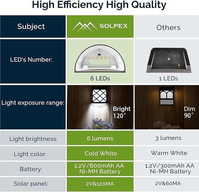QUQUQ Solar Pathway Lights 8 Packs Solar Wall Lights Waterproof LED Deck Decorative Yard Patio Decor