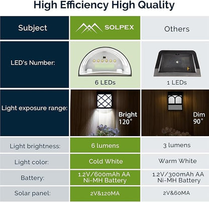 QUQUQ Solar Pathway Lights 8 Packs Solar Wall Lights Waterproof LED Deck Decorative Yard Patio Decor