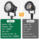 20W Low Voltage Landscape Lights LED Landscape Lighting with Connectors and Spike Stand, 12V 24V Outdoor Spotlights | Lumora