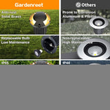 Gardenreet Landscape Well Lights Brass - Ip65 Hardwired Electric Low Voltage In Ground - Outdoor Path Light | Lumora