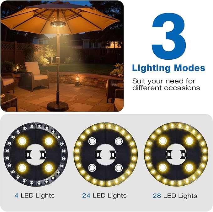LATME Patio Umbrella Light Rechargeable Umbrella Lights– 10-25 Hours Runtime,Umbrella Pole Light 3 Lighting Modes | Lumora