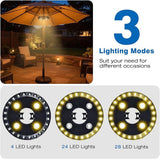 LATME Patio Umbrella Light Rechargeable Umbrella Lights– 10-25 Hours Runtime,Umbrella Pole Light 3 Lighting Modes | Lumora